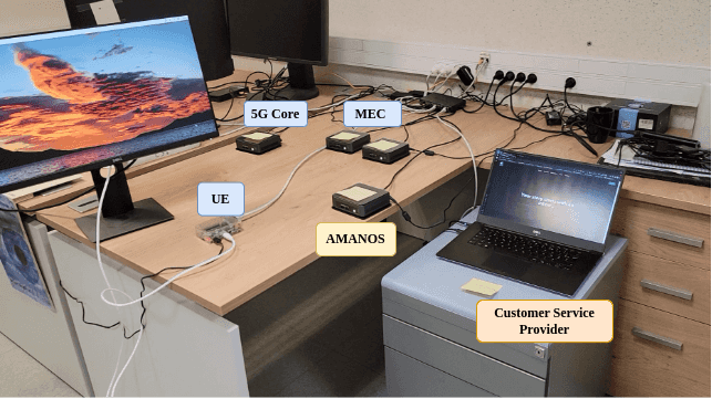 IBN Demonstration's Physical Setup